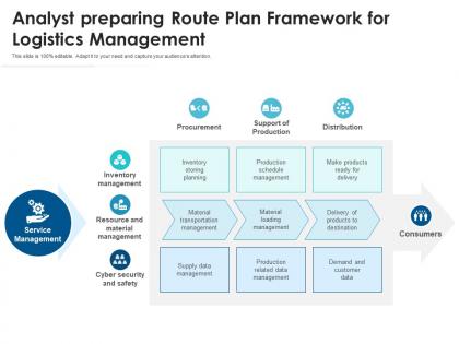 Analyst preparing route plan framework for logistics management