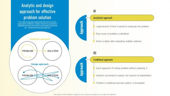 Analytic And Design Approach For Effective Problem Solution Playbook For Innovation Learning