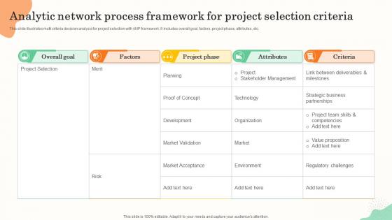 Analytic Network Process Framework For Project Selection Criteria