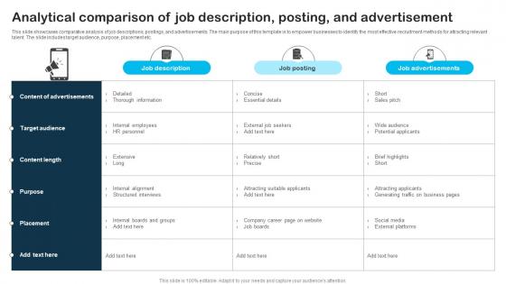 Analytical Comparison Of Job Description Posting And Advertisement