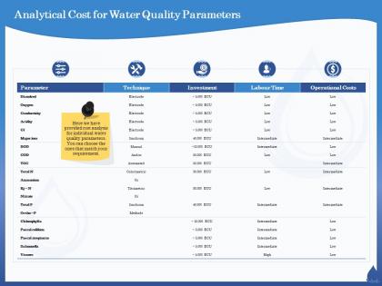Analytical cost for water quality parameters ionchrom ppt powerpoint presentation inspiration slide