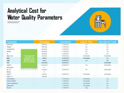Analytical cost for water quality parameters manual ppt powerpoint presentation portfolio designs download