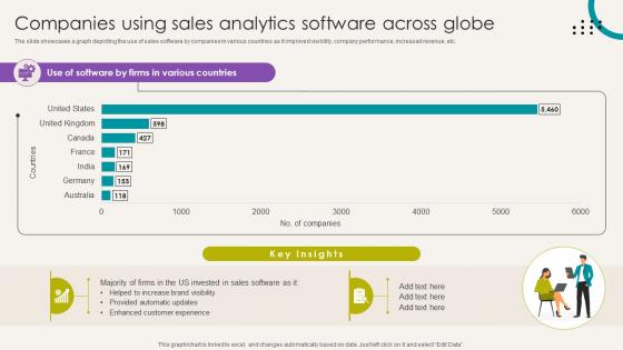 Analytical CRM Software Companies Using Sales Analytics Software Across Globe SA SS