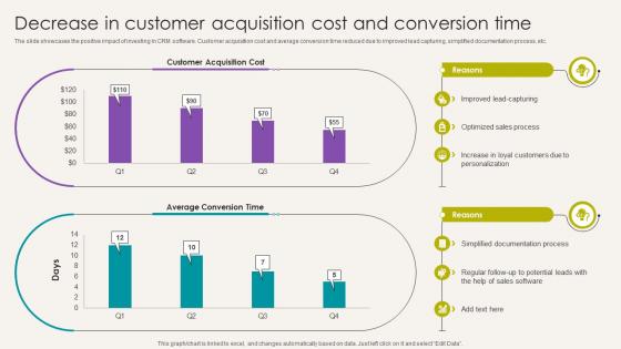 Analytical CRM Software Decrease In Customer Acquisition Cost And Conversion SA SS