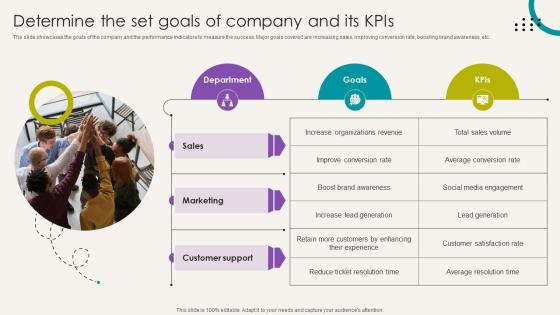 Analytical CRM Software Determine The Set Goals Of Company And Its Kpis SA SS