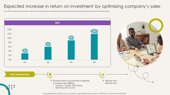 Analytical CRM Software Expected Increase In Return On Investment SA SS