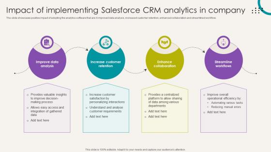 Analytical CRM Software Impact Of Implementing Salesforce CRM Analytics SA SS