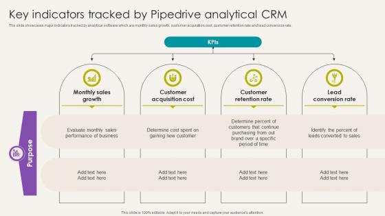 Analytical CRM Software Key Indicators Tracked By Pipedrive Analytical CRM SA SS