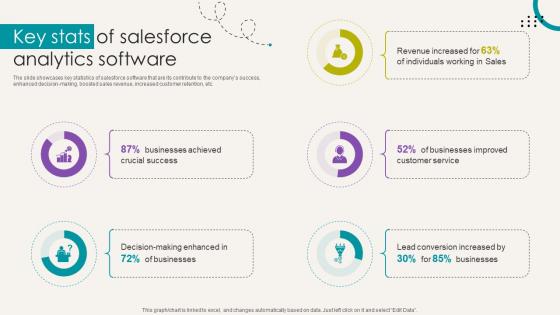 Analytical CRM Software Key Stats Of Salesforce Analytics Software SA SS