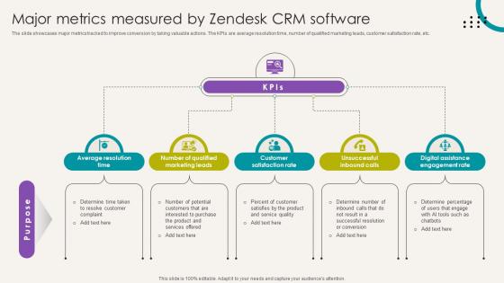 Analytical CRM Software Major Metrics Measured By Zendesk CRM Software SA SS