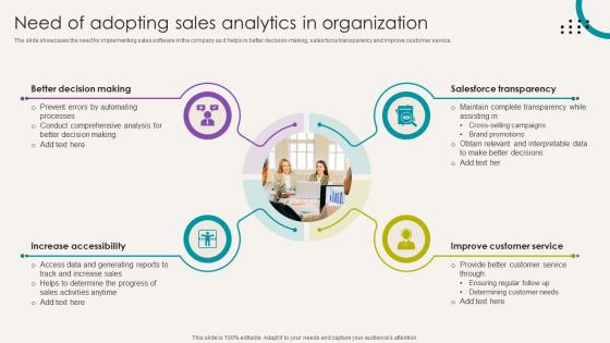 Analytical CRM Software Need Of Adopting Sales Analytics In Organization SA SS