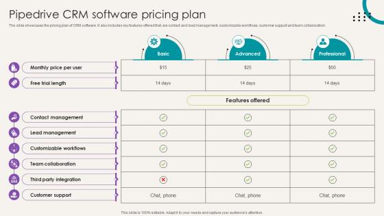 Analytical CRM Software Pipedrive CRM Software Pricing Plan SA SS
