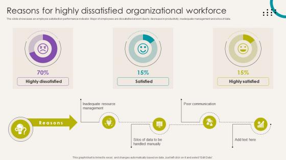 Analytical CRM Software Reasons For Highly Dissatisfied Organizational SA SS