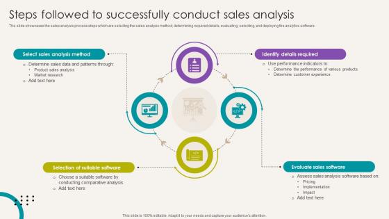 Analytical CRM Software Steps Followed To Successfully Conduct Sales SA SS