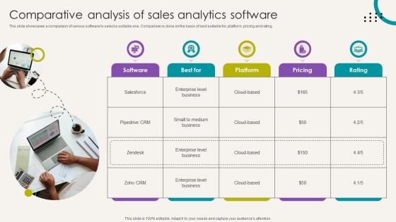 Analytical CRM Software To Boost Comparative Analysis Of Sales Analytics SA SS