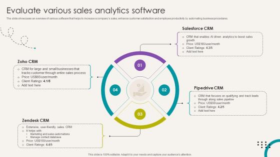 Analytical CRM Software To Boost Evaluate Various Sales Analytics Software SA SS