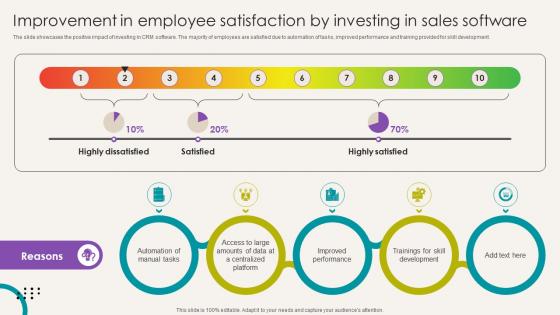 Analytical CRM Software To Boost Improvement In Employee Satisfaction SA SS