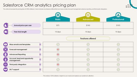 Analytical CRM Software To Boost Salesforce CRM Analytics Pricing Plan SA SS