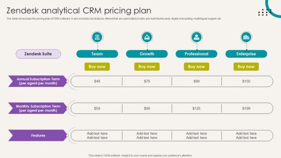 Analytical CRM Software Zendesk Analytical CRM Pricing Plan SA SS