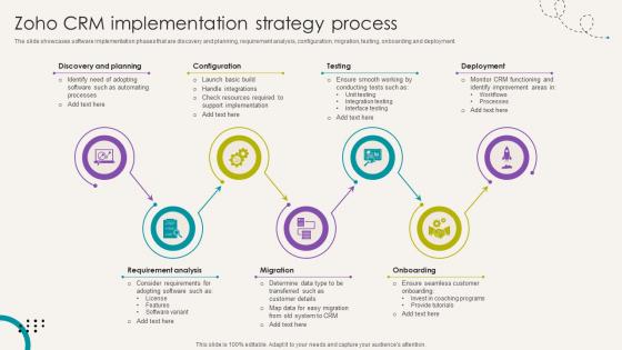Analytical CRM Software Zoho CRM Implementation Strategy Process SA SS