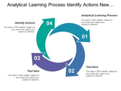 Analytical learning process identify actions new technologies enhance analytics