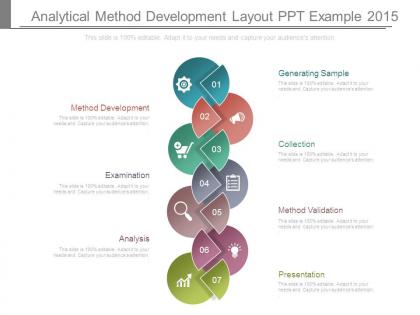 Analytical method development layout ppt example 2015