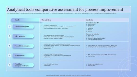 Analytical Tools Comparative Assessment For Process Improvement
