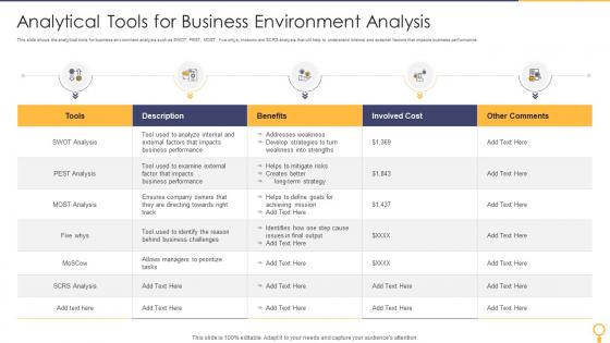 Analytical Tools For Business Environment Analysis