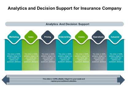 Analytics and decision support for insurance company