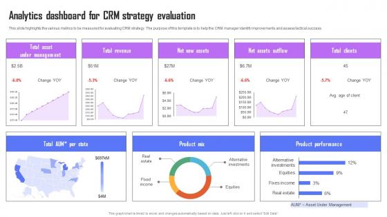 Analytics Dashboard For CRM Strategy Evaluation