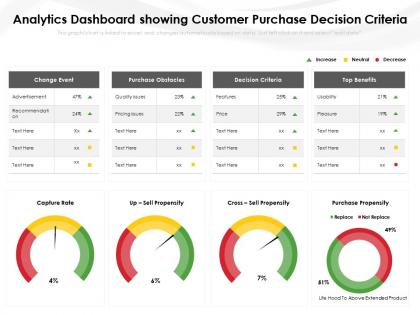 Analytics dashboard showing customer purchase decision criteria