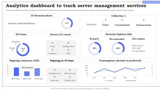 Analytics Dashboard To Track Server Management Services