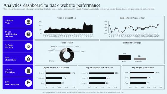 Analytics Dashboard To Track Website Performance Direct Marketing Campaigns To Engage MKT SS V