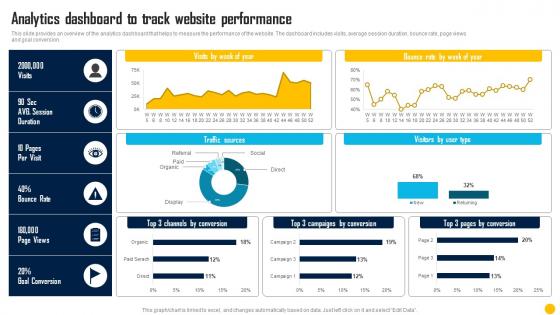 Analytics Dashboard To Track Website Performance Direct Response Marketing Channels Used To Increase MKT SS V
