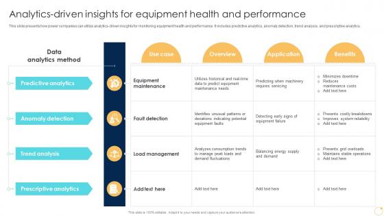 Analytics Driven Insights For Equipment Health And Performance Enabling Growth Centric DT SS