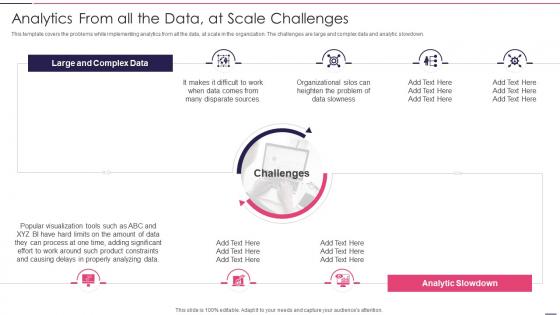 Analytics From All The Data At Scale Challenges Governed Data And Analytic Quality Playbook