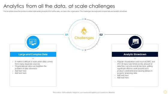 Analytics From All The Data At Scale Challenges Strategic Playbook For Data Analytics