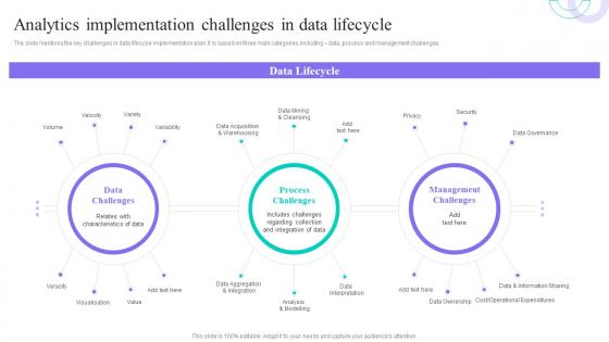 Analytics Implementation Challenges In Data Lifecycle Data Anaysis And Processing Toolkit