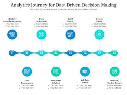 Analytics journey for data driven decision making