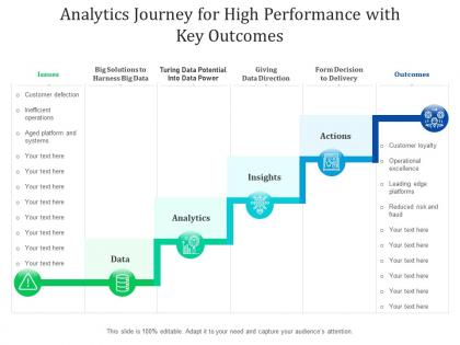 Analytics journey for high performance with key outcomes