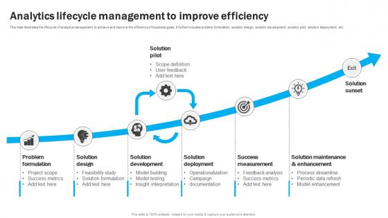 Analytics Lifecycle Management To Improve Efficiency