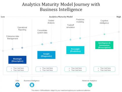 Analytics maturity model journey with business intelligence