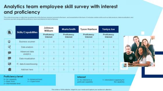 Analytics Team Employee Skill Survey With Interest And Proficiency