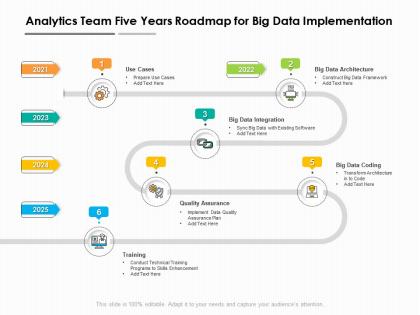Analytics team five years roadmap for big data implementation
