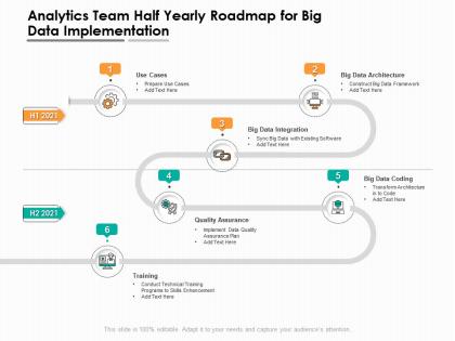 Analytics team half yearly roadmap for big data implementation