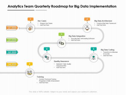 Analytics team quarterly roadmap for big data implementation