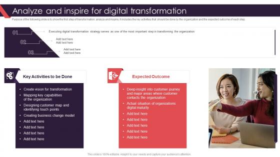 Analyze And Inspire For Digital Transformation Organization Transformation Management