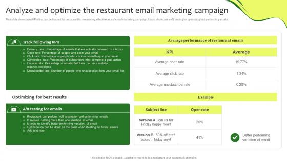 Analyze And Optimize The Restaurant Email Marketing Campaign Online Promotion Plan For Food Business