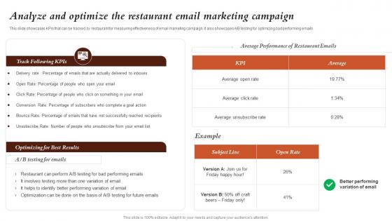 Analyze And Optimize The Restaurant Marketing Campaign Marketing Activities For Fast Food
