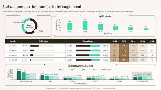 Analyze Consumer Behavior For Better Engagement Integrated Marketing Communication MKT SS V
